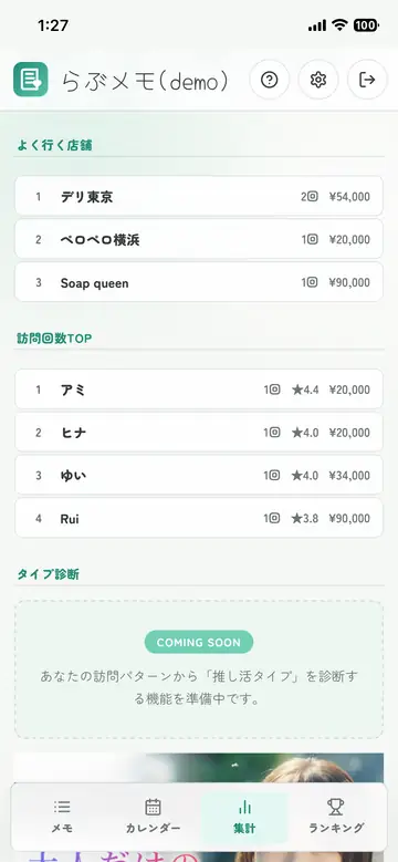 よく行く店舗と訪問回数ランキングを確認できる集計画面